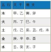 查生辰八字|生辰八字五行查询